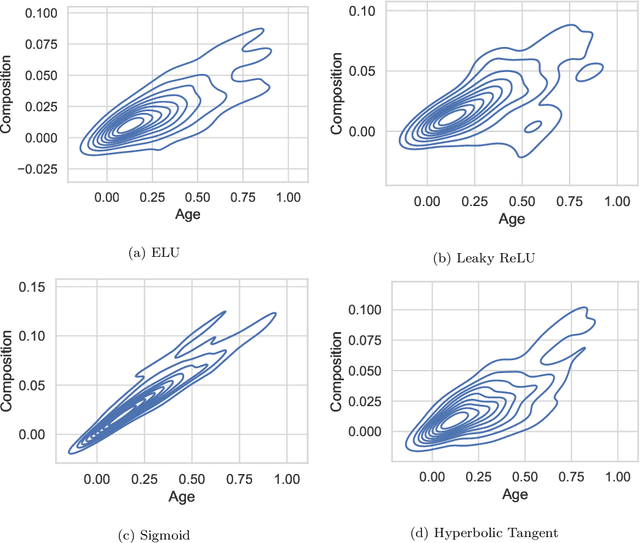 Figure 3 for Forward Composition Propagation for Explainable Neural Reasoning