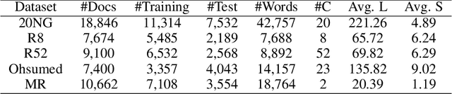 Figure 2 for A semantic hierarchical graph neural network for text classification