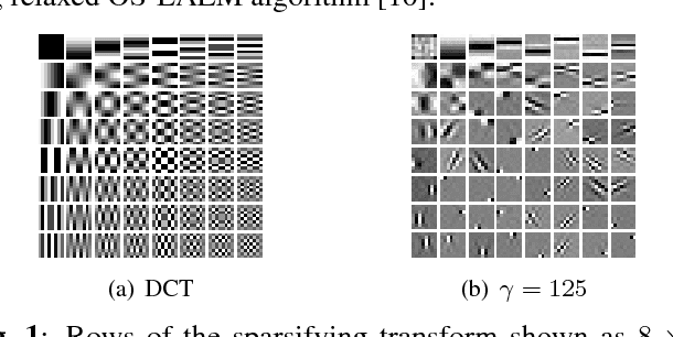 Figure 1 for Low Dose CT Image Reconstruction With Learned Sparsifying Transform