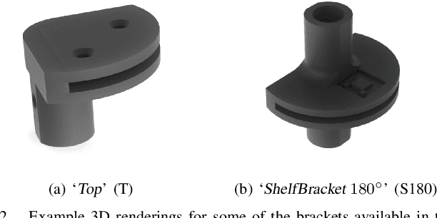 Figure 2 for The HRC Model Set for Human-Robot Collaboration Research