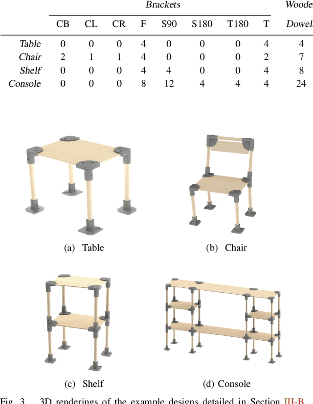 Figure 3 for The HRC Model Set for Human-Robot Collaboration Research