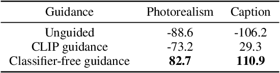 Figure 2 for GLIDE: Towards Photorealistic Image Generation and Editing with Text-Guided Diffusion Models