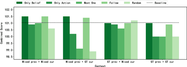 Figure 3 for UBARv2: Towards Mitigating Exposure Bias in Task-Oriented Dialogs