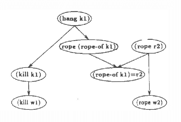 Figure 2 for Plan Recognition in Stories and in Life