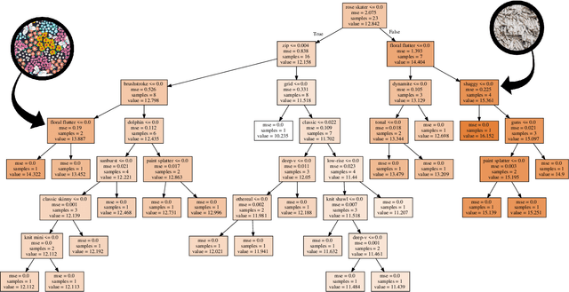 Figure 4 for PAI-BPR: Personalized Outfit Recommendation Scheme with Attribute-wise Interpretability