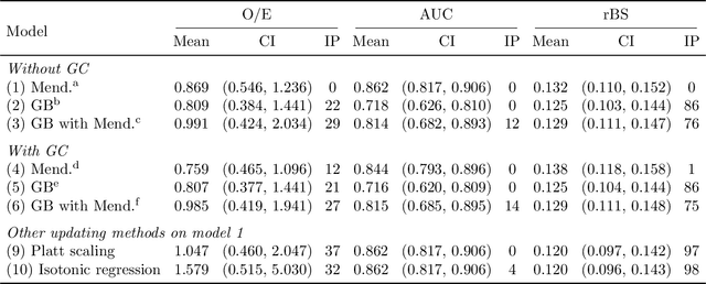Figure 3 for Extending Models Via Gradient Boosting: An Application to Mendelian Models