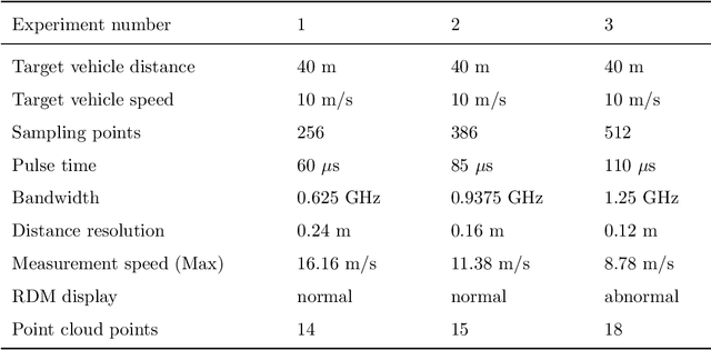 Figure 4 for A Simulation Method for MMW Radar Sensing in Traffic Intersection Based on BART Algorithm