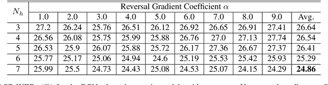 Figure 3 for Unsupervised Adaptation with Domain Separation Networks for Robust Speech Recognition