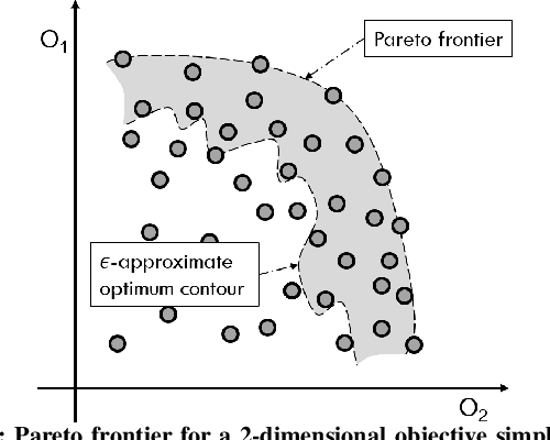 Figure 1 for Flexible Multiple-Objective Reinforcement Learning for Chip Placement