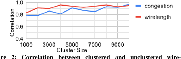Figure 3 for Flexible Multiple-Objective Reinforcement Learning for Chip Placement