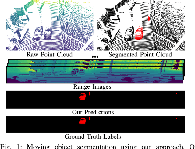 Figure 1 for Moving Object Segmentation in 3D LiDAR Data: A Learning-based Approach Exploiting Sequential Data