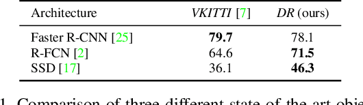 Figure 2 for Training Deep Networks with Synthetic Data: Bridging the Reality Gap by Domain Randomization