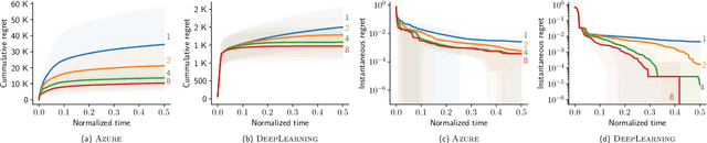 Figure 3 for AutoML from Service Provider's Perspective: Multi-device, Multi-tenant Model Selection with GP-EI