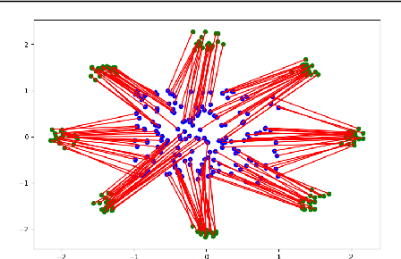 Figure 1 for Optimal Transport Based Generative Autoencoders