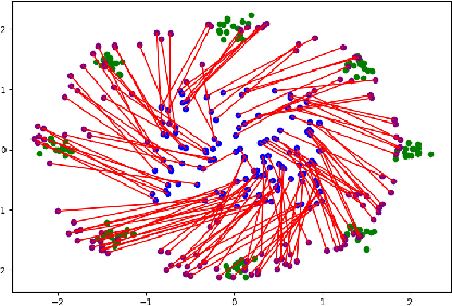 Figure 2 for Optimal Transport Based Generative Autoencoders