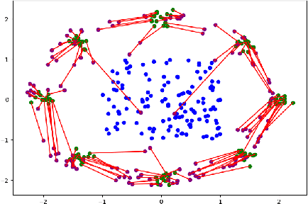 Figure 3 for Optimal Transport Based Generative Autoencoders