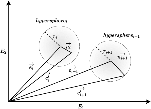 Figure 3 for Towards Robust and Semantically Organised Latent Representations for Unsupervised Text Style Transfer