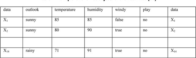 Figure 2 for The State of the Art in Developing Fuzzy Ontologies: A Survey