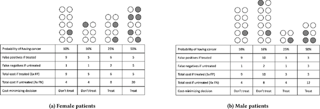 Figure 1 for Fairness On The Ground: Applying Algorithmic Fairness Approaches to Production Systems