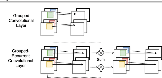 Figure 3 for Grouped Convolutional Neural Networks for Multivariate Time Series