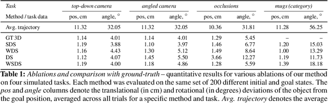 Figure 2 for Keypoints into the Future: Self-Supervised Correspondence in Model-Based Reinforcement Learning
