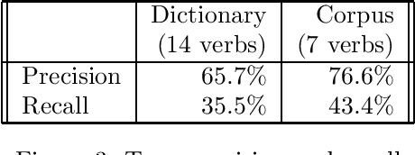 Figure 3 for Automatic Extraction of Subcategorization from Corpora