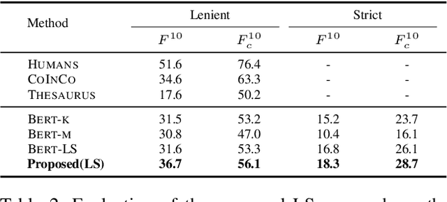 Figure 3 for Tracing Text Provenance via Context-Aware Lexical Substitution