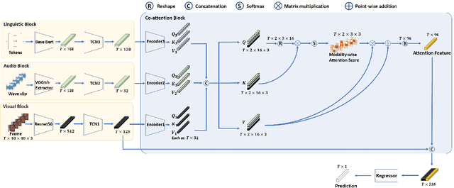 Figure 1 for Continuous Emotion Recognition using Visual-audio-linguistic information: A Technical Report for ABAW3