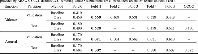 Figure 2 for Continuous Emotion Recognition using Visual-audio-linguistic information: A Technical Report for ABAW3