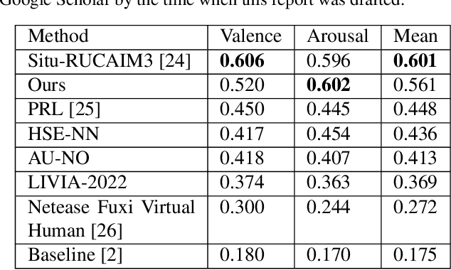 Figure 3 for Continuous Emotion Recognition using Visual-audio-linguistic information: A Technical Report for ABAW3