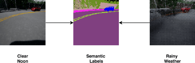 Figure 2 for Latent Space Reinforcement Learning for Steering Angle Prediction