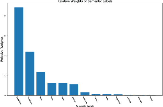 Figure 4 for Latent Space Reinforcement Learning for Steering Angle Prediction
