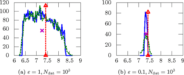 Figure 1 for ABC Reinforcement Learning