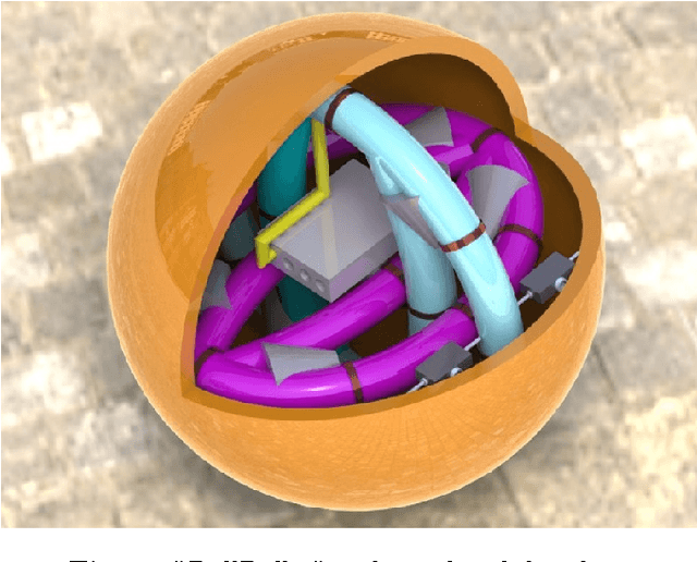 Figure 2 for Dynamical Behavior Investigation and Analysis of Novel Mechanism for Simulated Spherical Robot named "RollRoller"