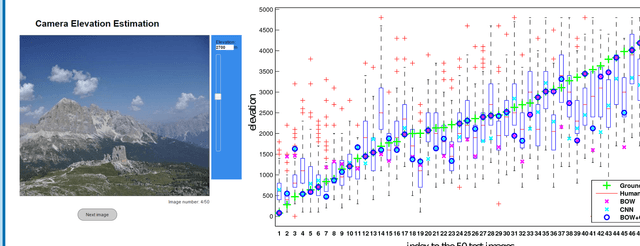 Figure 1 for Camera Elevation Estimation from a Single Mountain Landscape Photograph