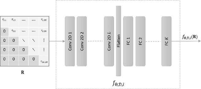 Figure 3 for Bit-Metric Decoding Rate in Multi-User MIMO Systems: Theory