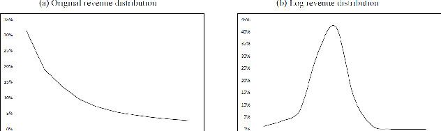 Figure 1 for Large-scale Uncertainty Estimation and Its Application in Revenue Forecast of SMEs