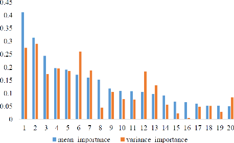 Figure 4 for Large-scale Uncertainty Estimation and Its Application in Revenue Forecast of SMEs