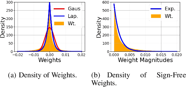 Figure 3 for Successive Pruning for Model Compression via Rate Distortion Theory
