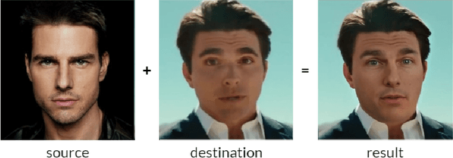 Figure 4 for Deep Learning and Synthetic Media