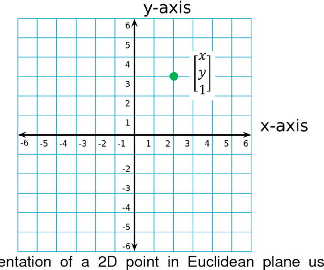 Figure 1 for Image Registration for the Alignment of Digitized Historical Documents
