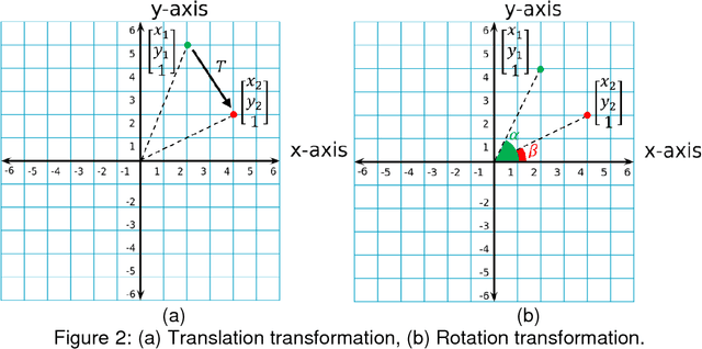Figure 3 for Image Registration for the Alignment of Digitized Historical Documents