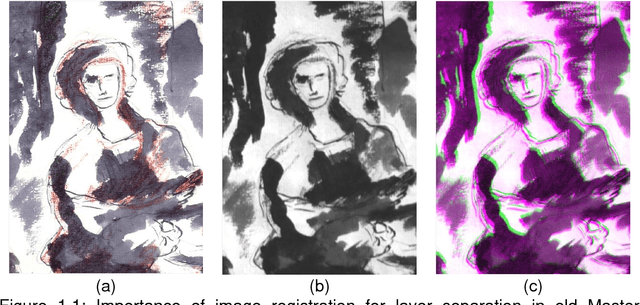 Figure 2 for Image Registration for the Alignment of Digitized Historical Documents