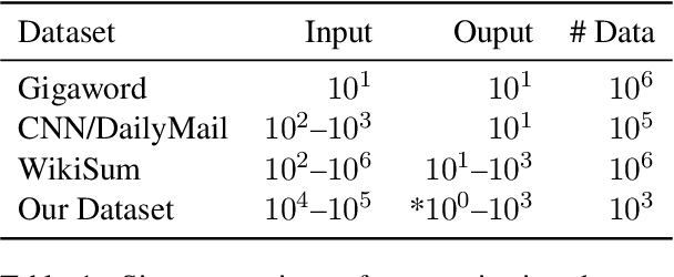 Figure 2 for Towards Clinical Encounter Summarization: Learning to Compose Discharge Summaries from Prior Notes