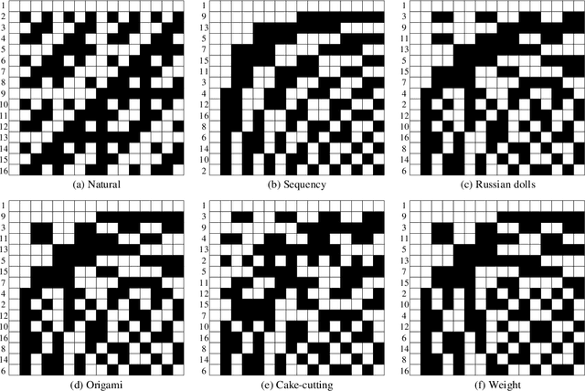 Figure 4 for Single-pixel imaging based on weight sort of the Hadamard basis