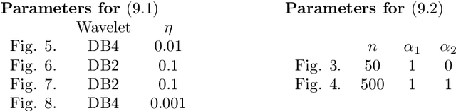 Figure 2 for The troublesome kernel: why deep learning for inverse problems is typically unstable