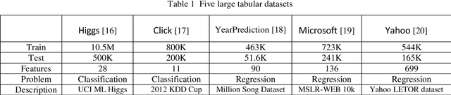 Figure 2 for Deep differentiable forest with sparse attention for the tabular data