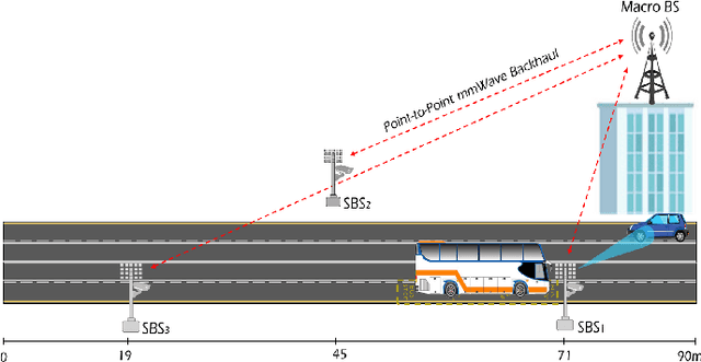 Figure 1 for Intelligent Blockage Prediction and Proactive Handover for Seamless Connectivity in Vision-Aided 5G/6G UDNs
