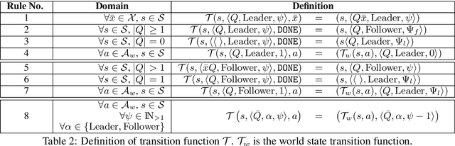 Figure 4 for Executing Instructions in Situated Collaborative Interactions