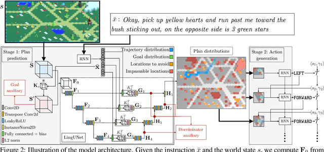Figure 3 for Executing Instructions in Situated Collaborative Interactions